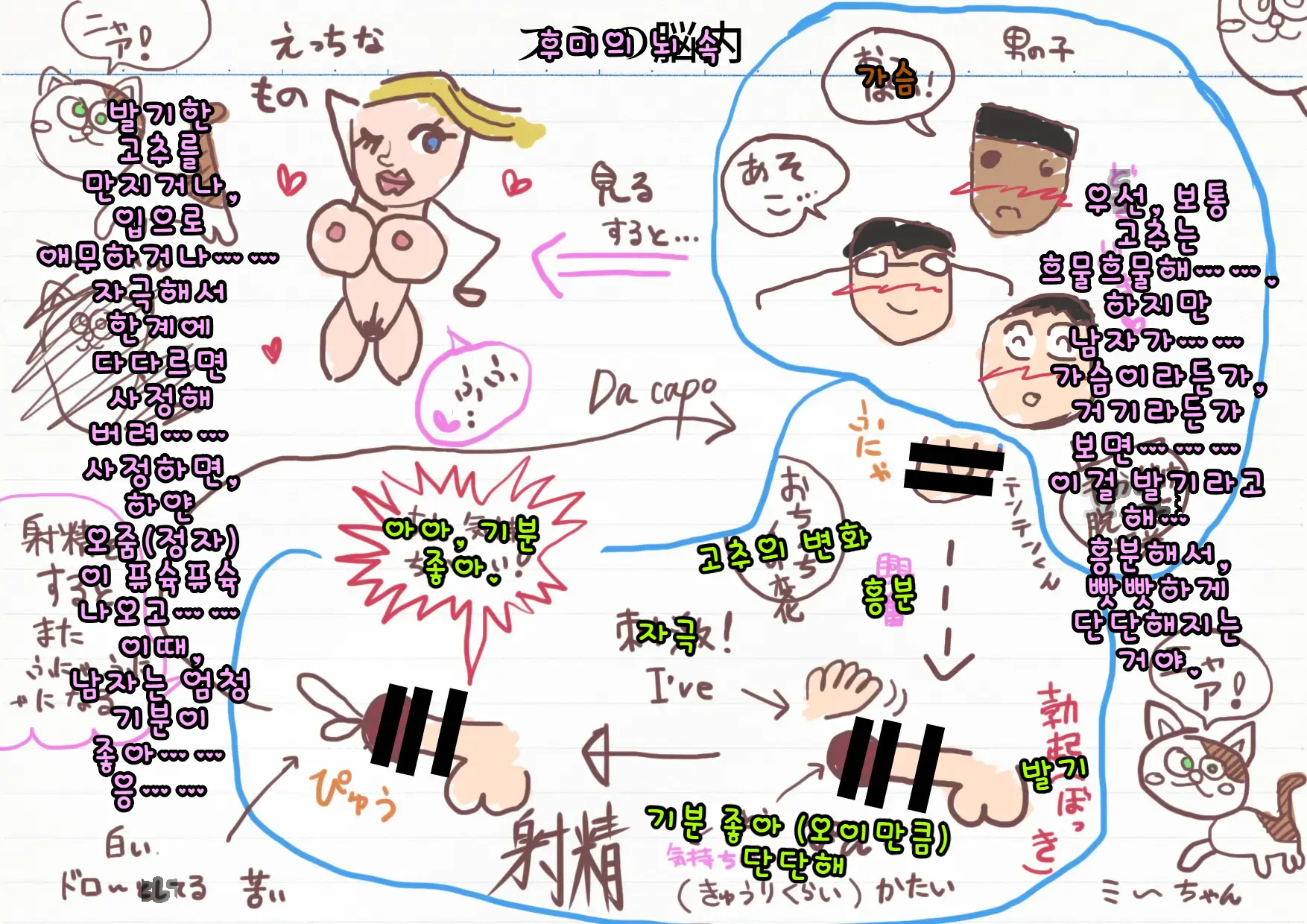 Doutei Shojo Sotsugyoushiki -Sex Shinai To Sotsugyou Dekinai Koukou- | 동정 처녀 졸업식 ~섹스하지 않으면 졸업할 수 없는 고등학교~